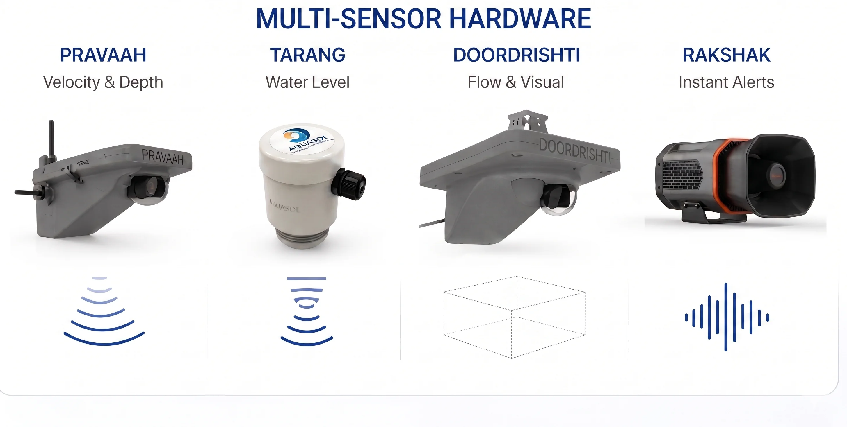 Climmatech AI-powered flood monitoring robot for real-time disaster prediction in India